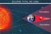 Eclipse total de Luna (Umbra y Penumbra 2)